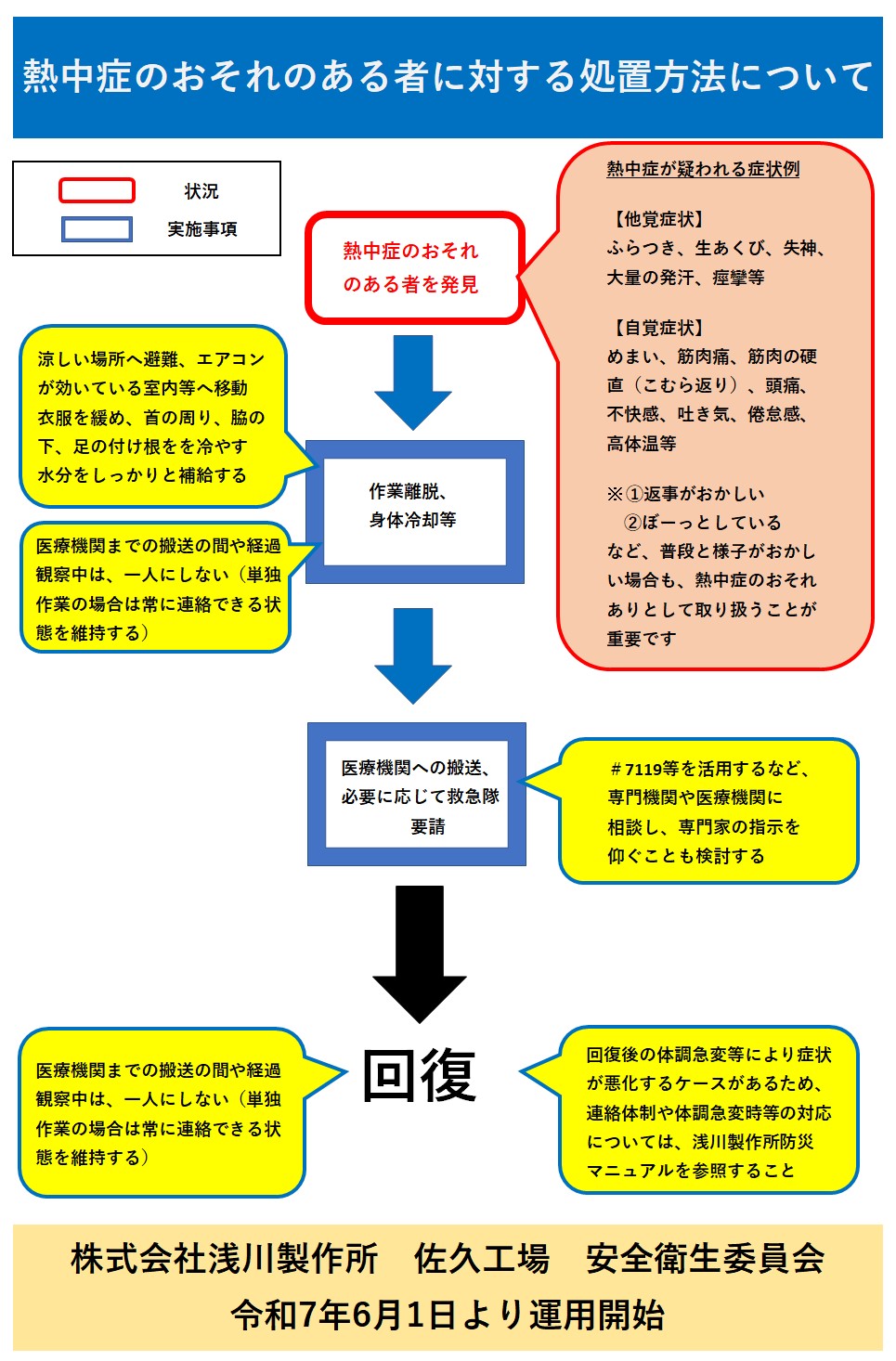 技術情報1